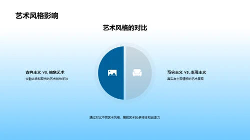 探秘艺术风格