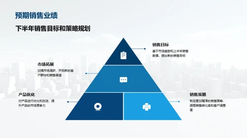 房产销售半年回顾与展望