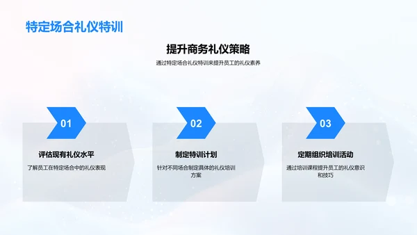 金融业商务礼仪提升PPT模板