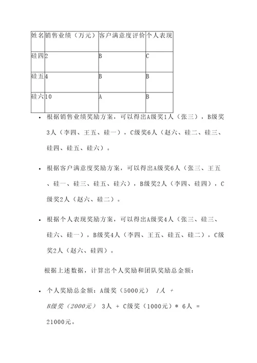 销售的pk激励方案