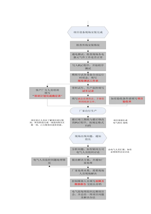 机械设备安装综合施工专题方案.docx