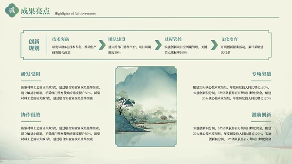 绿色中国风工作总结汇报通用PPT模板