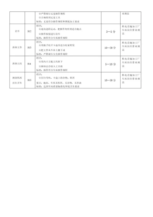 车工工作流程图和标准