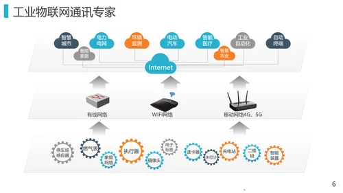 物联网智慧行业解决方案PPT模板