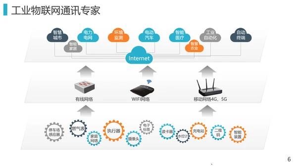 物联网智慧行业解决方案PPT模板