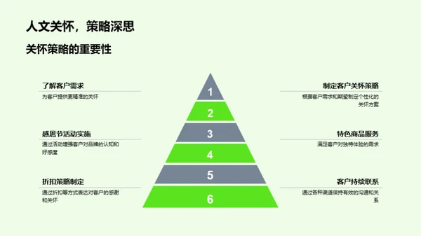 感恩节顾客关怀策略