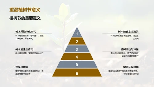 植树节与我们