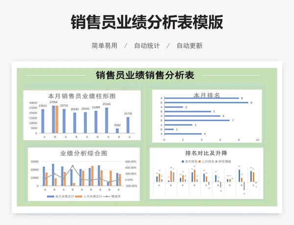 销售员业绩分析表模版