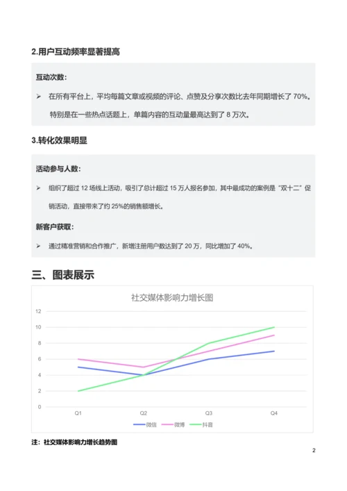 简约风新媒体运营工作报告