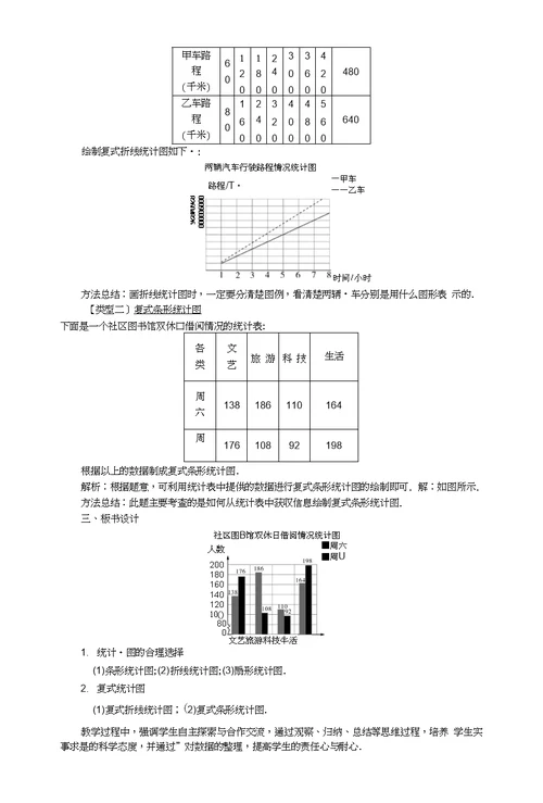 2018年秋七年级数学上册53用统计图描述数据教案1（新版）沪科版