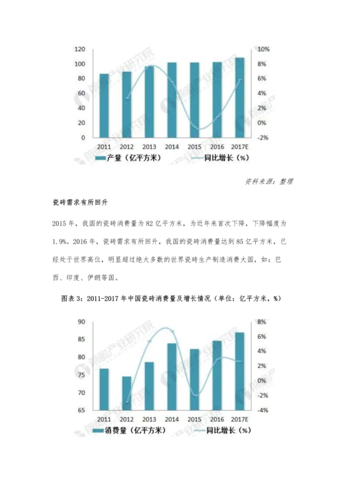 中国瓷砖行业市场现状分析-瓷砖需求有所回升.docx