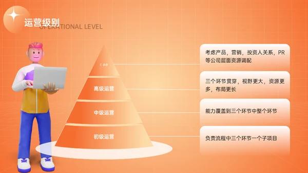 新媒体与自媒体运营通用PPT模板