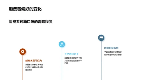 糖果糕点业的崭新未来