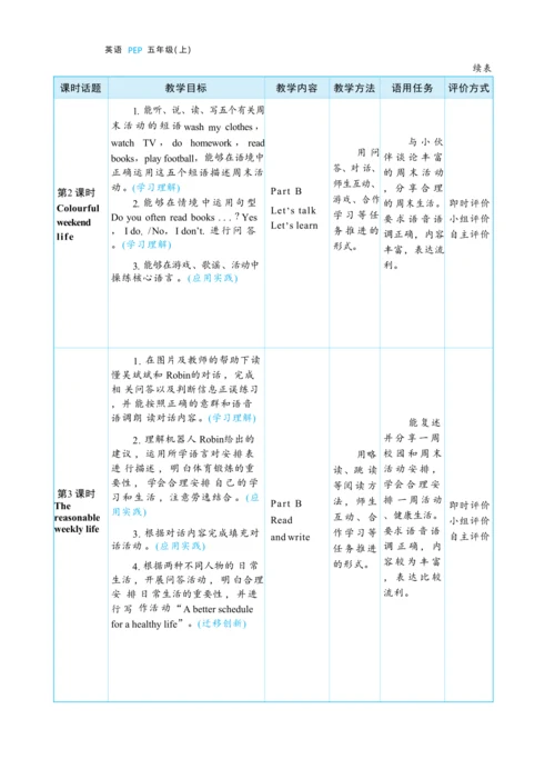 Unit 2 My week  单元整体教学设计(表格式）