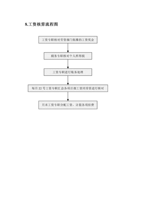 新版制度财务部最全工作标准流程图.docx