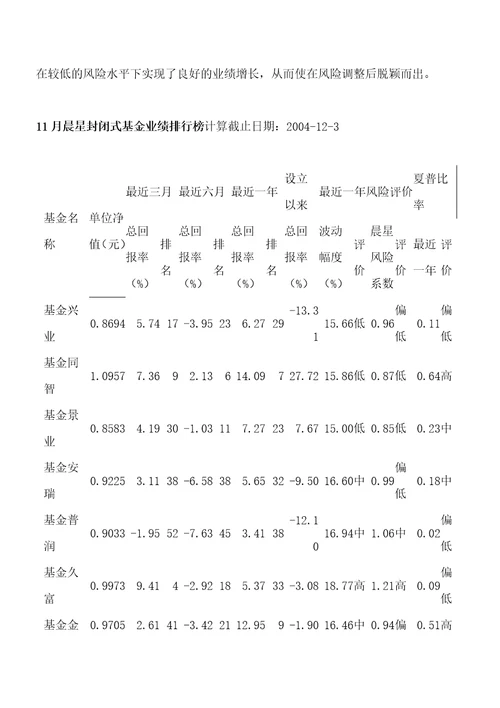 封闭式基金投资机会分析doc11