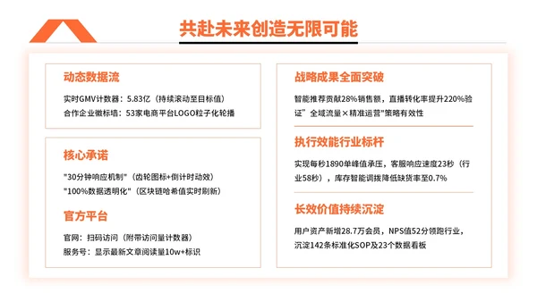 橙色简约风电商促销活动执行PPT模板