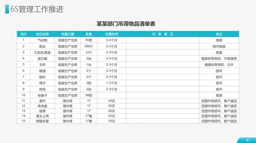 6S现场管理员工培训PPT模板