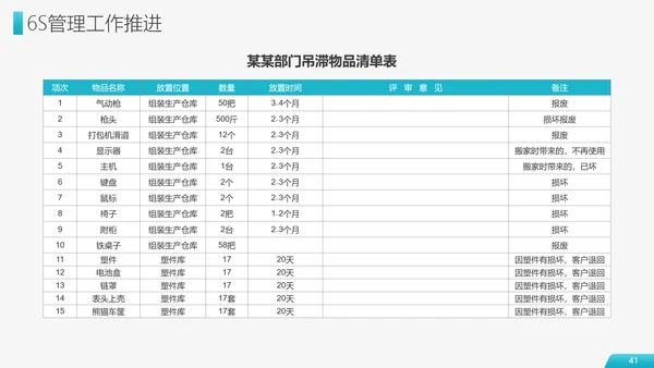 6S现场管理员工培训PPT模板