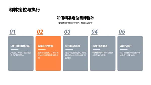 金融活动策划报告PPT模板