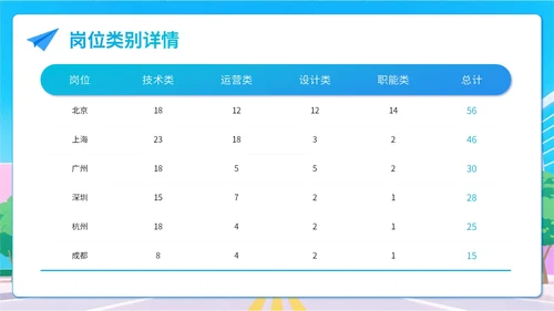 蓝色插画风企业校招PPT模板