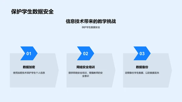 信息技术教育应用研讨PPT模板