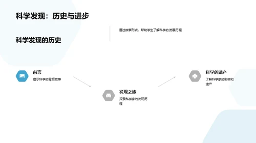 科学探索之旅