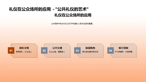 礼仪文化的魅力