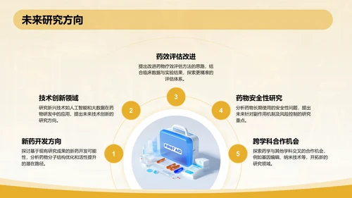 橙色3D风本科生药学毕业答辩通用PPT模板