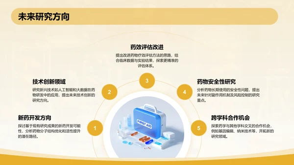 橙色3D风本科生药学毕业答辩通用PPT模板