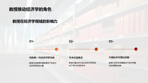 经济学探索与实践