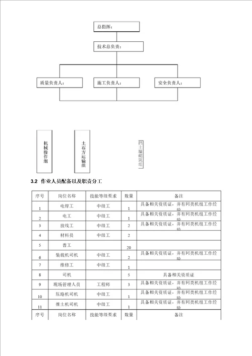 110kV升压站场平施工方案