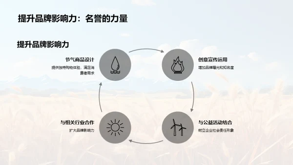 小满节气营销策略