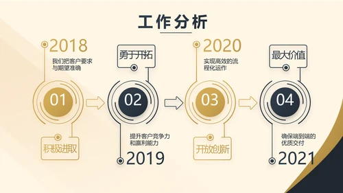 高端大气商业计划书PPT动态模板