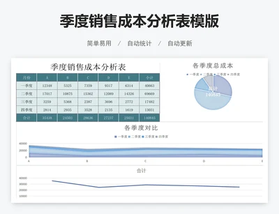 季度销售成本分析表模版
