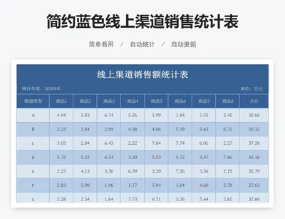 简约蓝色线上渠道销售统计表
