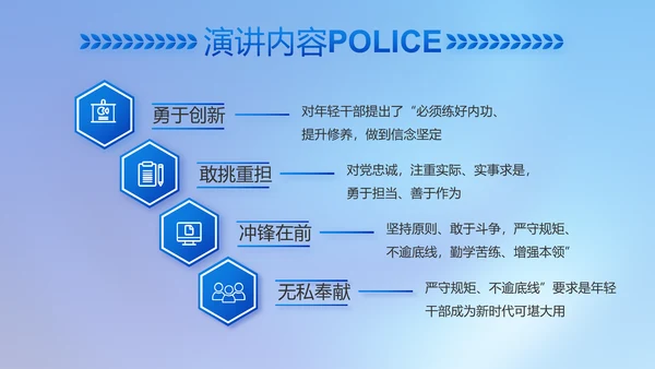 忠诚正义秉公执法公安警察动态PPT