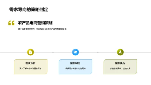 农产品电商销售新策略