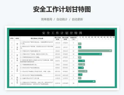 安全工作计划甘特图