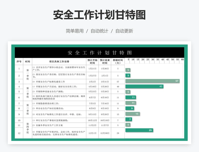 安全工作计划甘特图