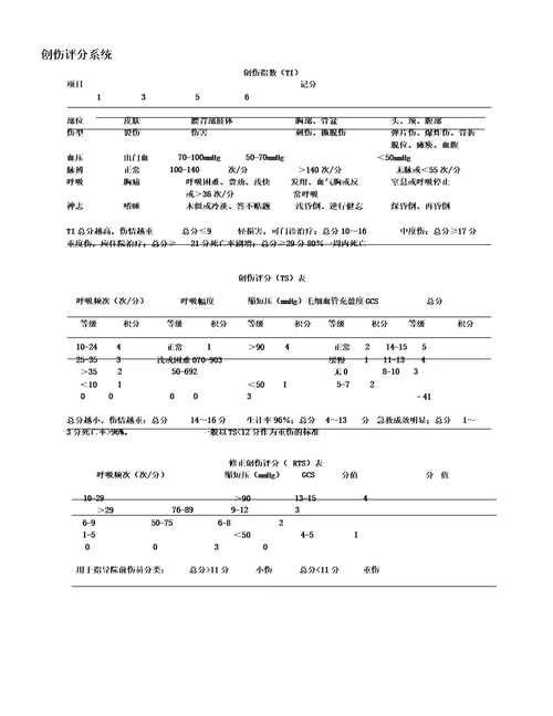 常用患者病情评估评分表格