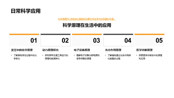 科学的奥秘与应用