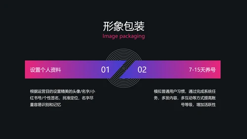 潮流渐变职业技能培训互联网运营PPT套装