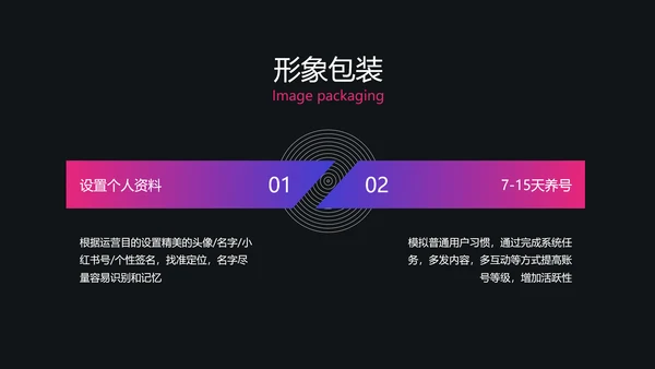 潮流渐变职业技能培训互联网运营PPT套装