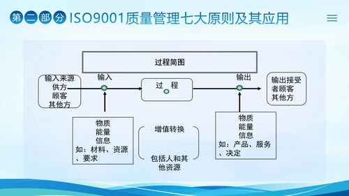 ISO9000质量管理体系基础知识培训PPT课件