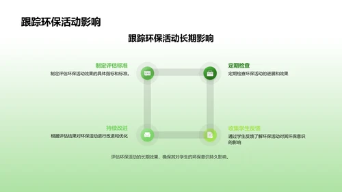 环保教育实操讲座PPT模板