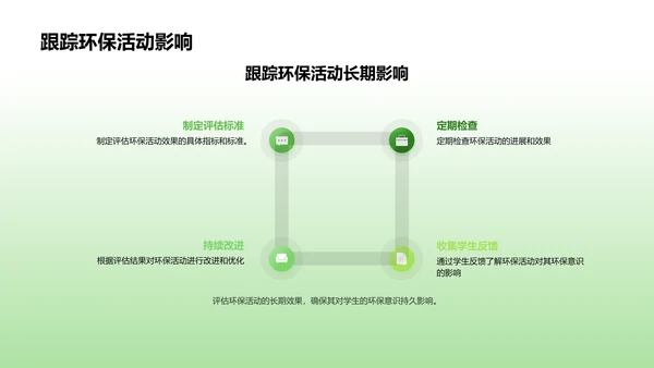 环保教育实操讲座PPT模板