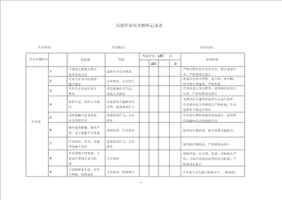 吊装作业风险识别