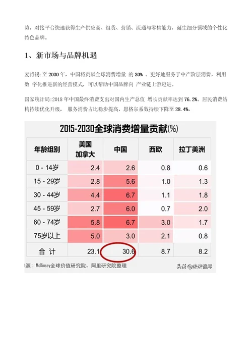 中国消费品牌发展报告新国货发展五大方向