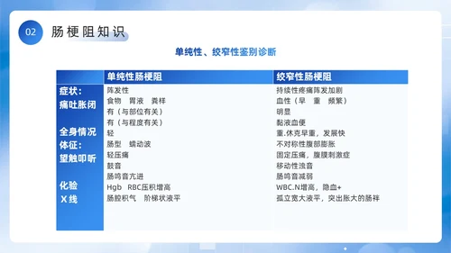 蓝色简约风医务人员肠梗阻疑难病例讨论PPT模板